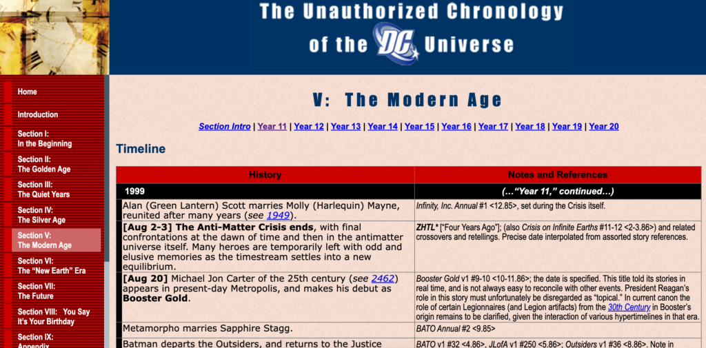 The Unauthorized Chronology of the DC Universe by Chris J Miller